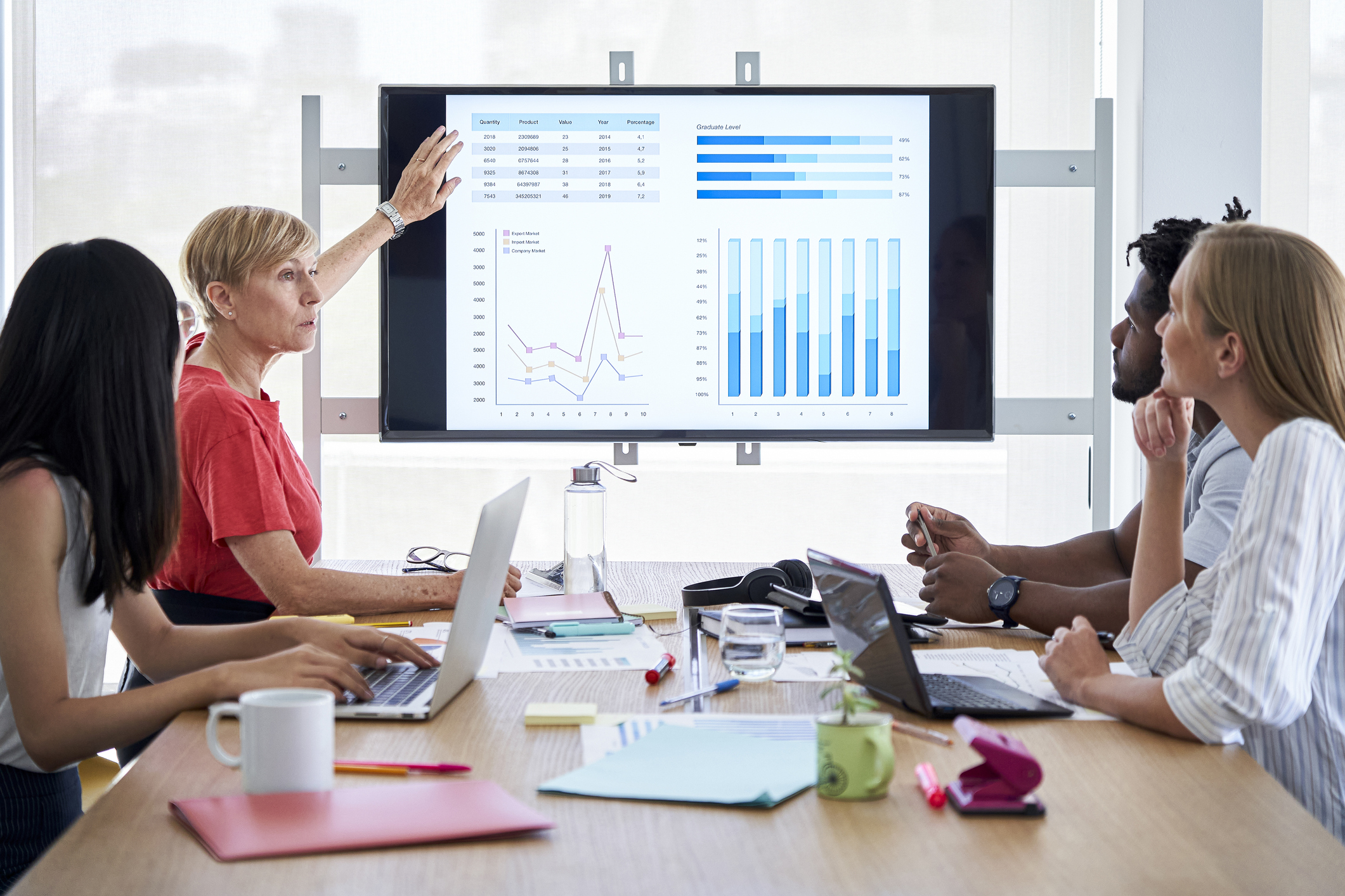 Signal Detection & Management